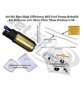 Seadoo 715191192259 Deluxe High Efficiency Fuel Pump 787 800 951 Rfi Kit Gtx Gsx Gti Le